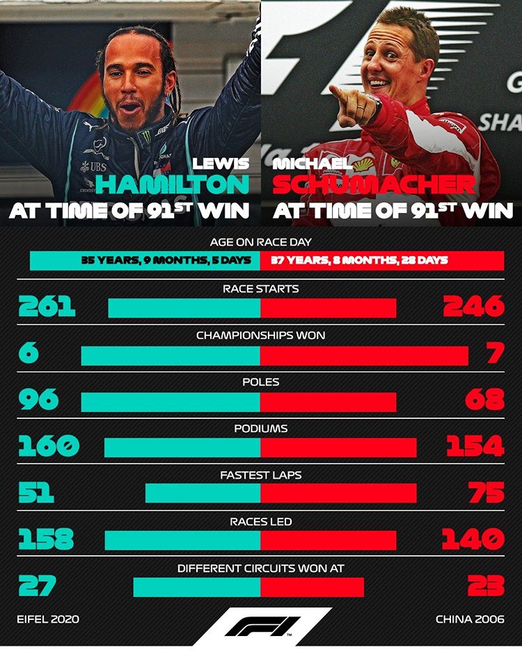 Après sa 92e victoire en Grand Prix, Lewis Hamilton est-il le plus ...