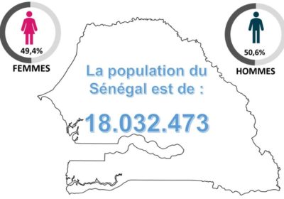 Tirer profit du dividende démographique sénégalais, Information Afrique Kirinapost