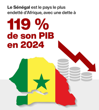 SAUVER LA SIGNATURE DU SÉNÉGAL : UN ACTE DE PATRIOTISME, PAS UN SCANDALE !, Information Afrique Kirinapost
