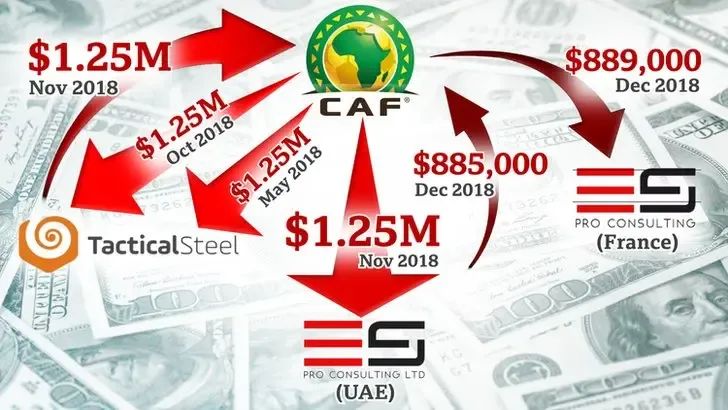 OPACITÉ, IMPUNITÉ, MAINMISE AU SEIN DE LA CAF, Information Afrique Kirinapost